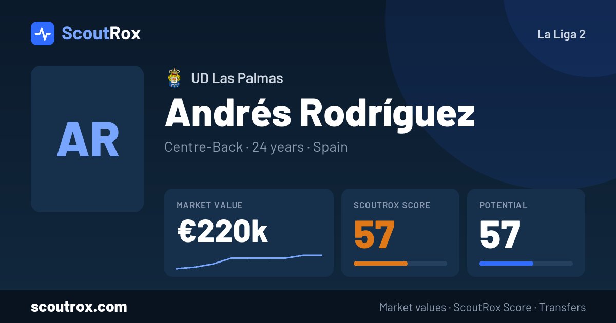 Andrés Rodríguez stats & market value