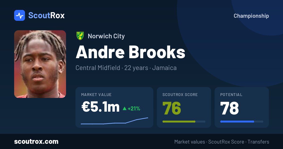 Andre Brooks stats & market value