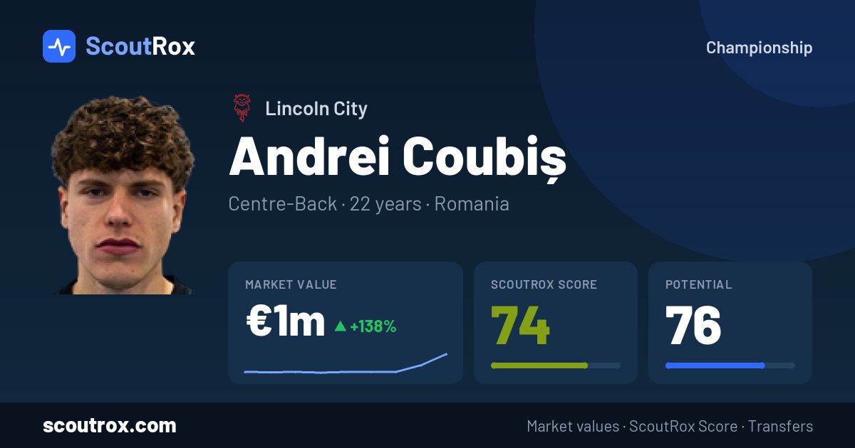 Andrei Coubiș stats & market value