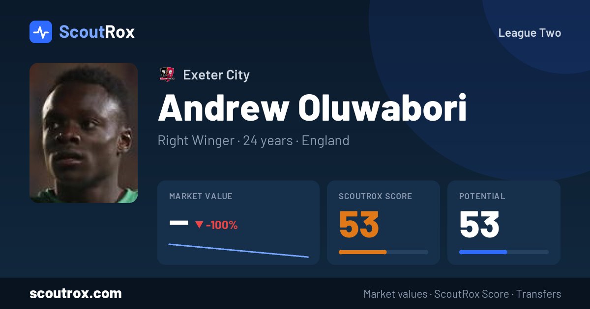 Andrew Oluwabori stats & market value