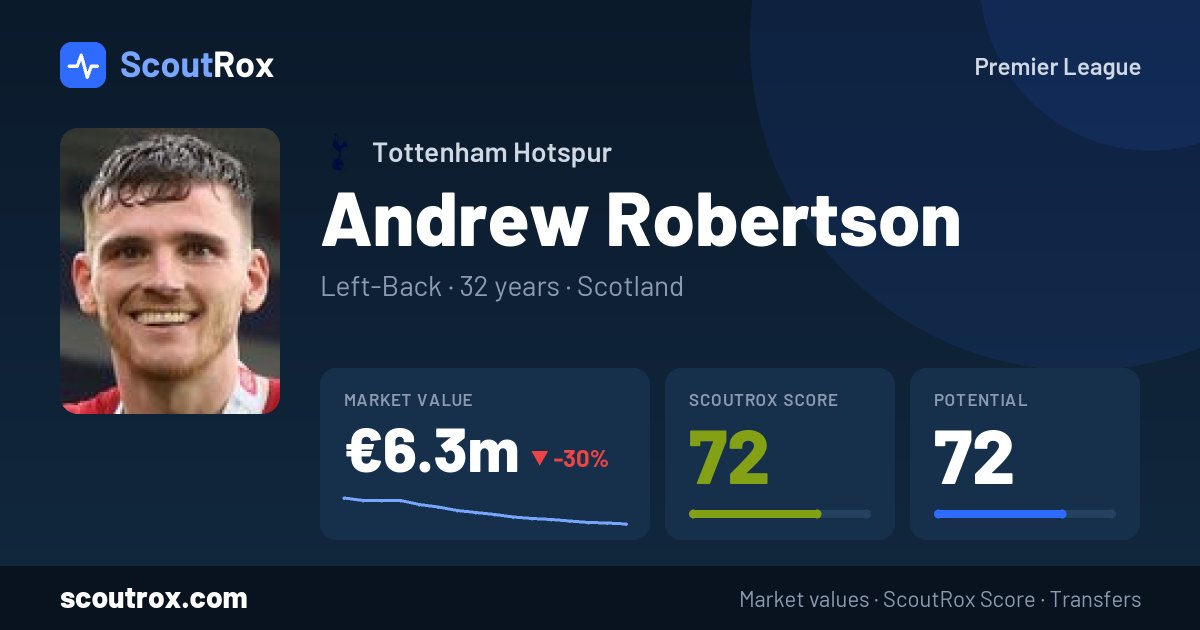 Andrew Robertson stats & market value