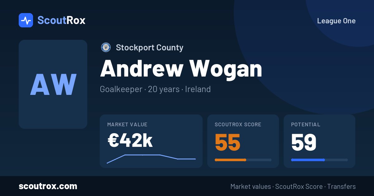 Andrew Wogan stats & market value