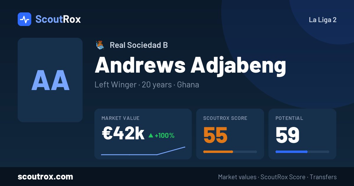 Andrews Adjabeng stats & market value