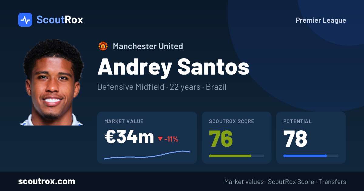 Andrey Santos stats & market value