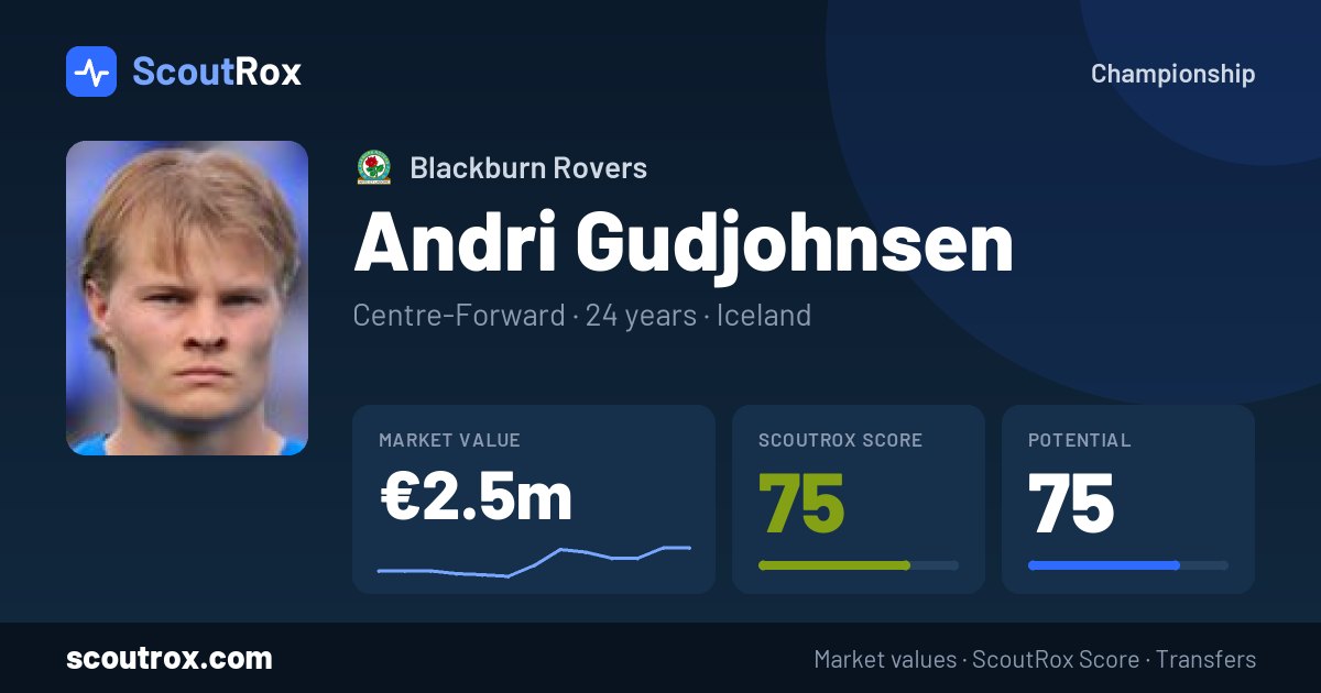 Andri Gudjohnsen stats & market value