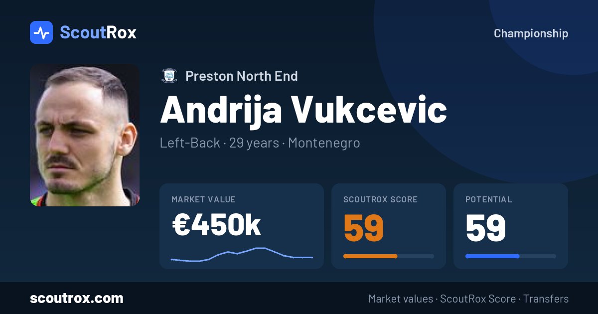 Andrija Vukcevic stats & market value