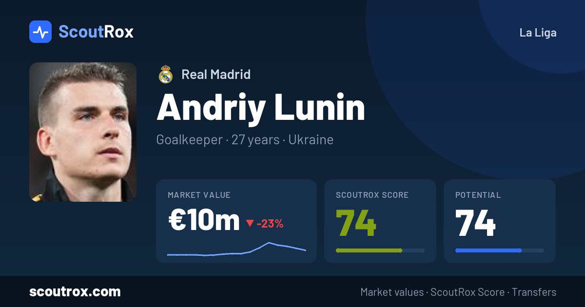 Andriy Lunin stats & market value