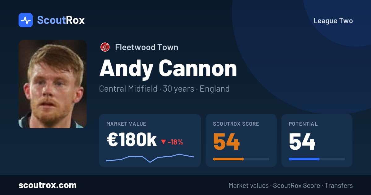Andy Cannon stats & market value