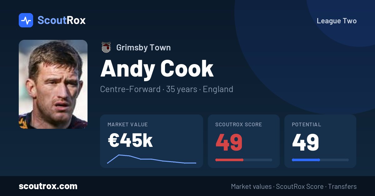 Andy Cook stats & market value