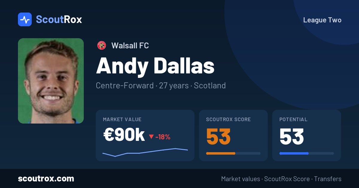 Andy Dallas stats & market value