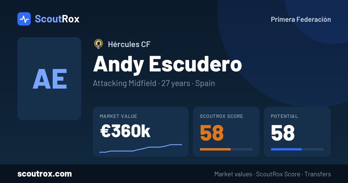 Andy Escudero stats & market value