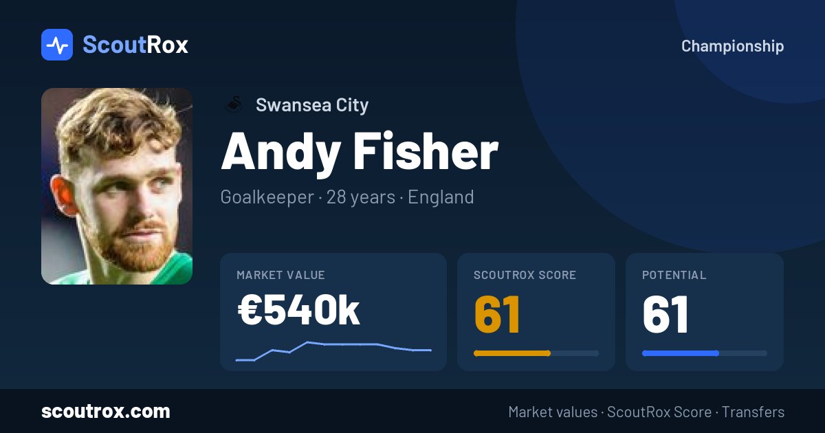Andy Fisher stats & market value