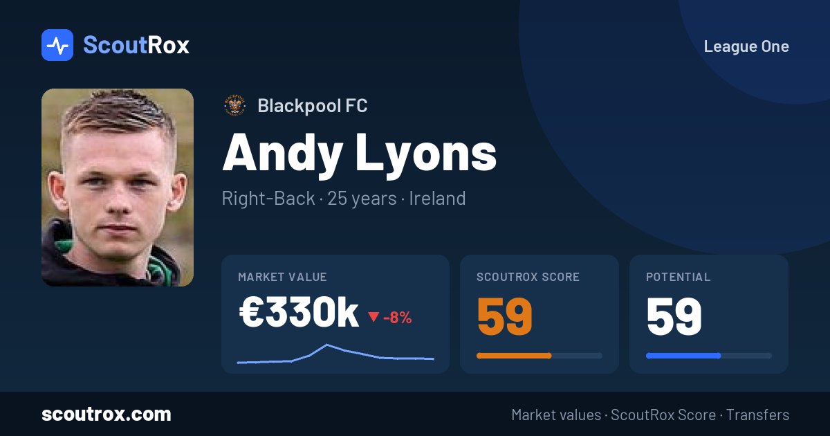 Andy Lyons stats & market value