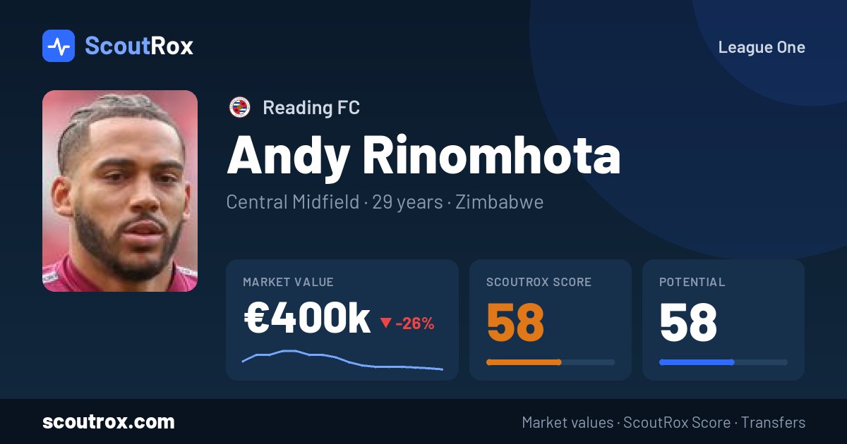 Andy Rinomhota stats & market value