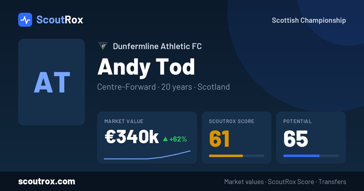 Andy Tod stats & market value