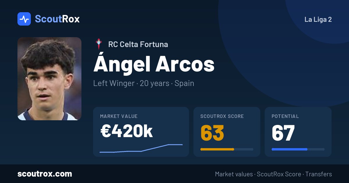 Ángel Arcos stats & market value