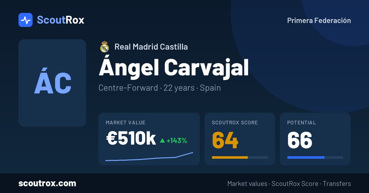 Ángel Carvajal stats & market value