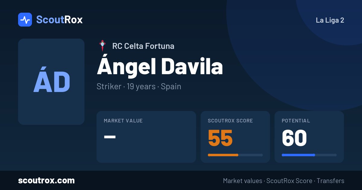 Ángel Davila stats & market value