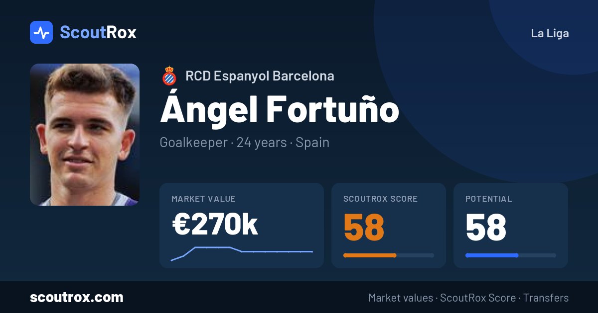 Ángel Fortuño stats & market value