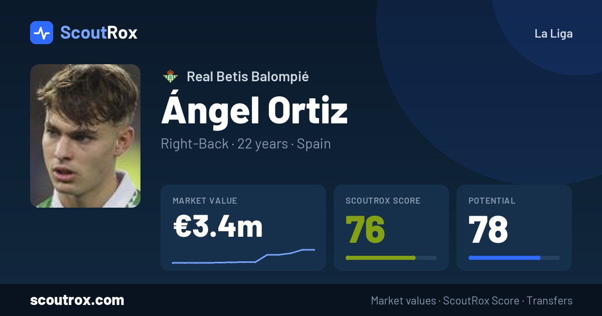 Ángel Ortiz stats & market value