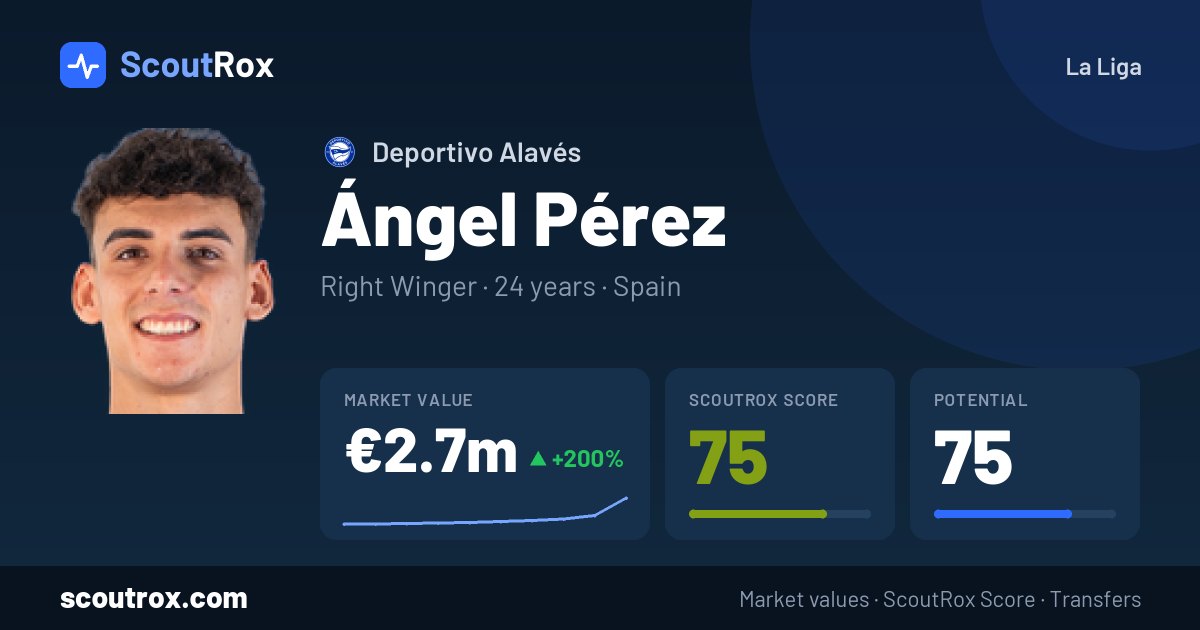 Ángel Pérez stats & market value