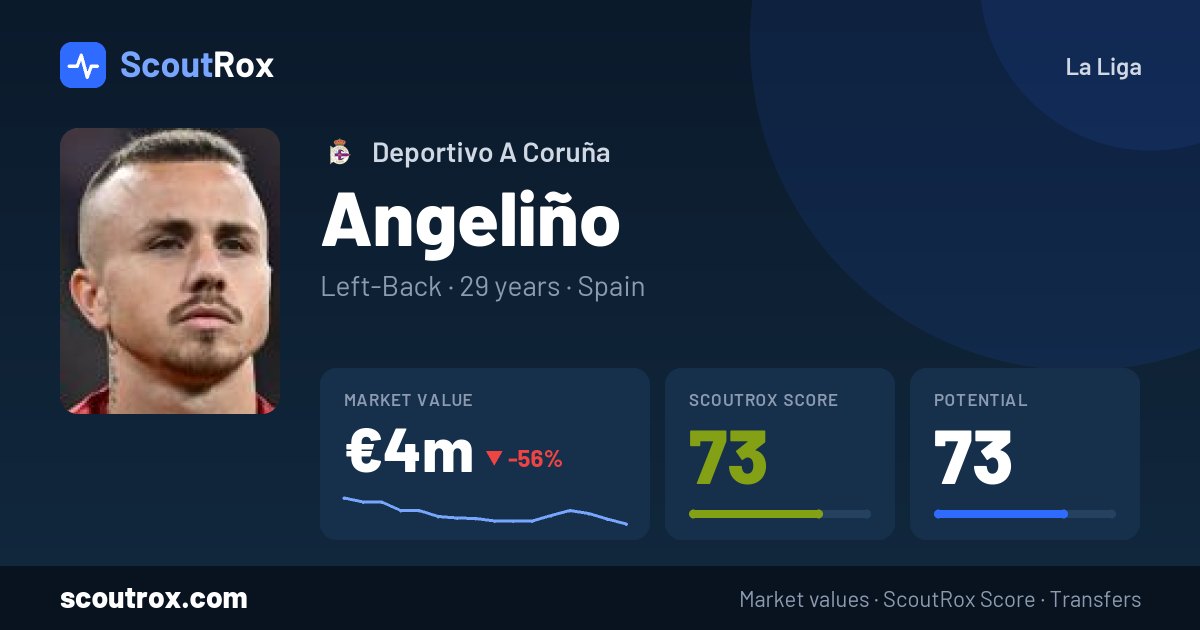 Angeliño stats & market value