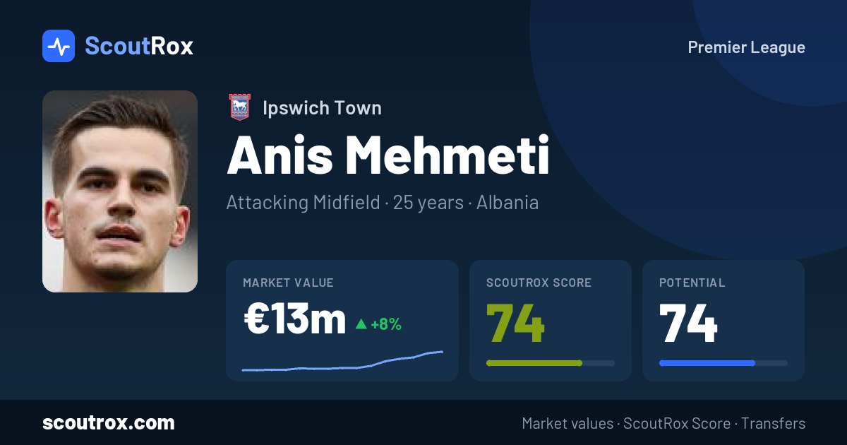 Anis Mehmeti stats & market value