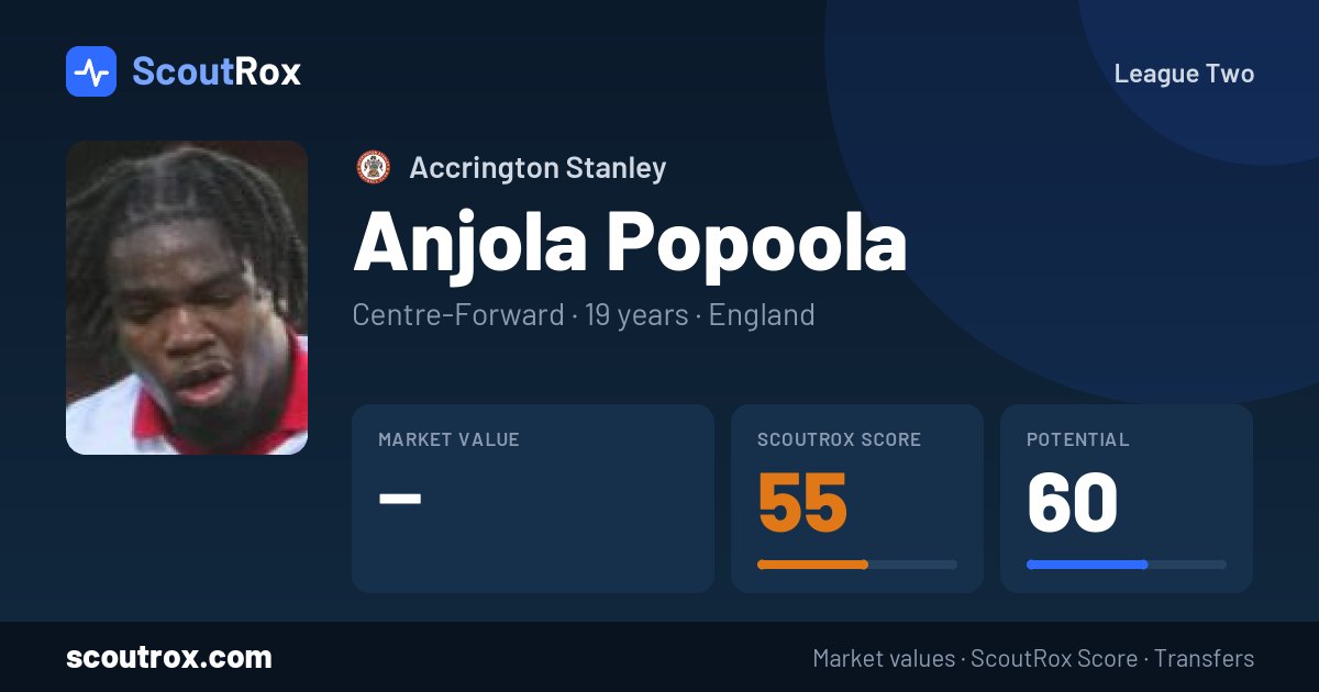 Anjola Popoola stats & market value