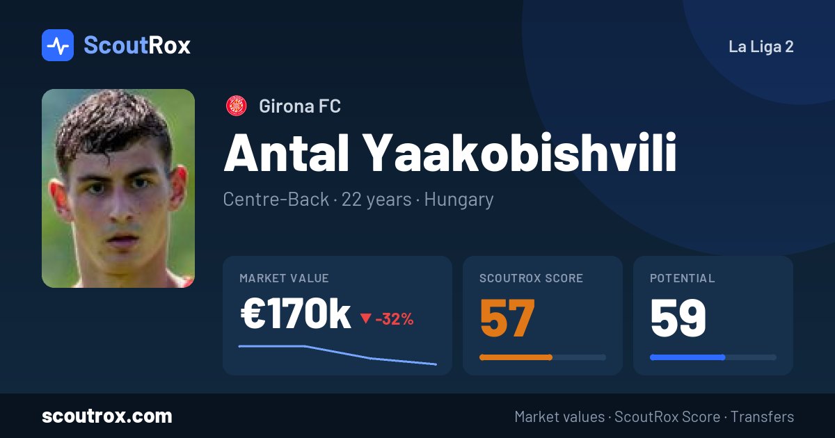 Antal Yaakobishvili stats & market value