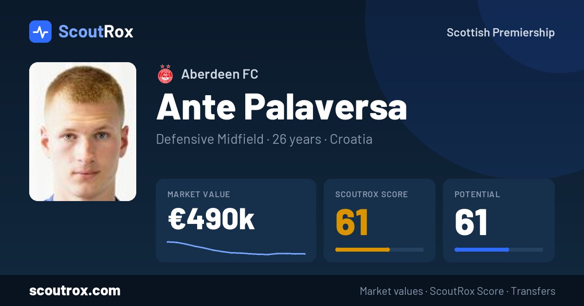 Ante Palaversa stats & market value