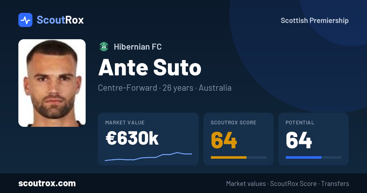 Ante Suto stats & market value