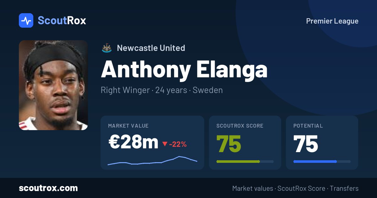 Anthony Elanga stats & market value