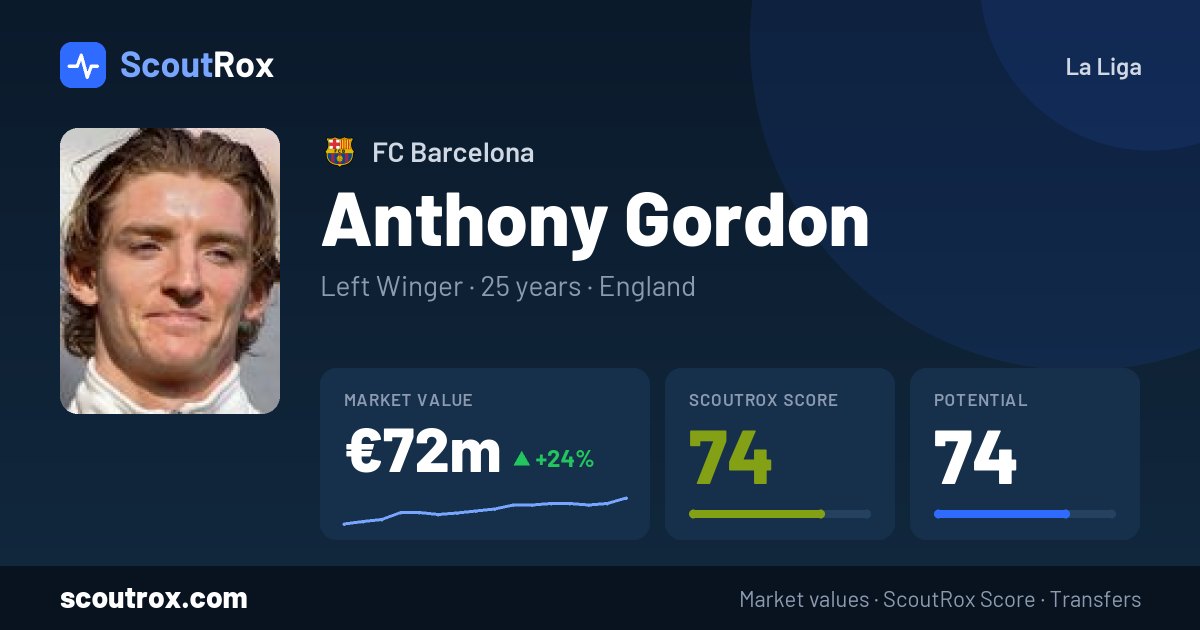Anthony Gordon stats & market value