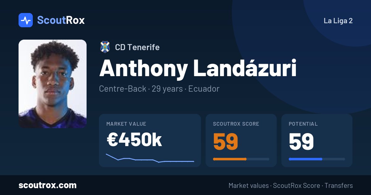 Anthony Landázuri stats & market value