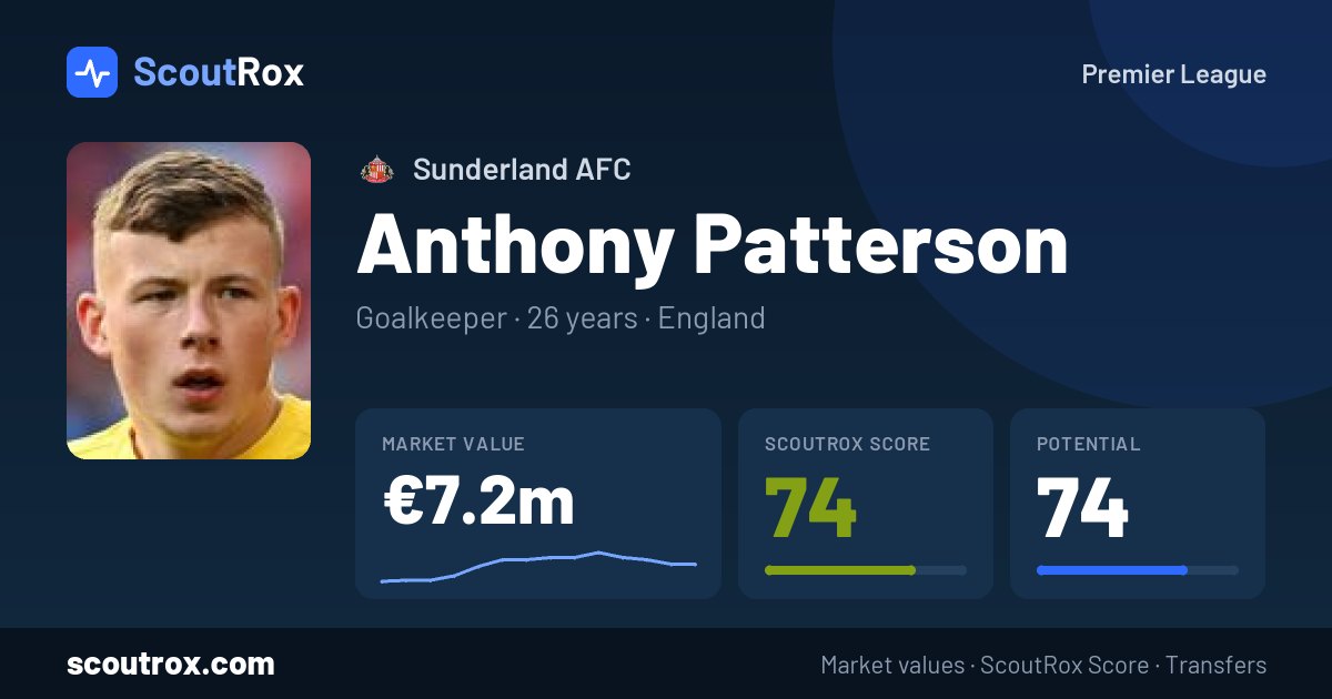 Anthony Patterson stats & market value