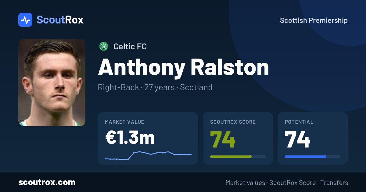 Anthony Ralston stats & market value