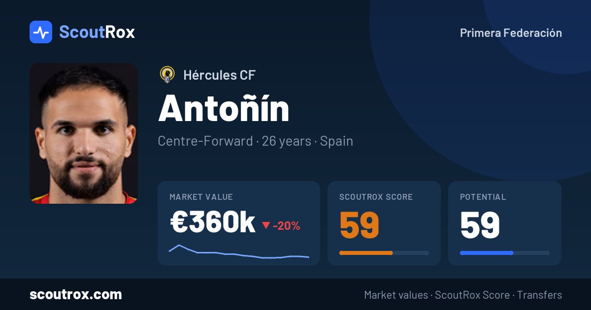 Antoñín stats & market value