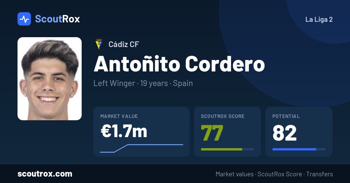 Antoñito Cordero stats & market value