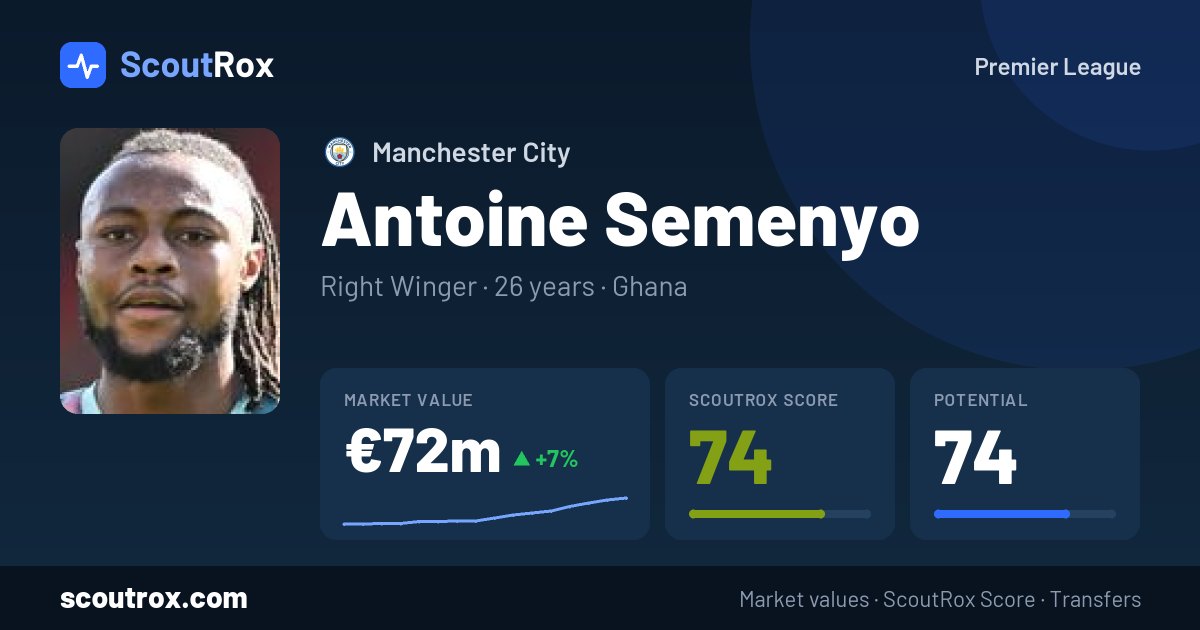 Antoine Semenyo stats & market value