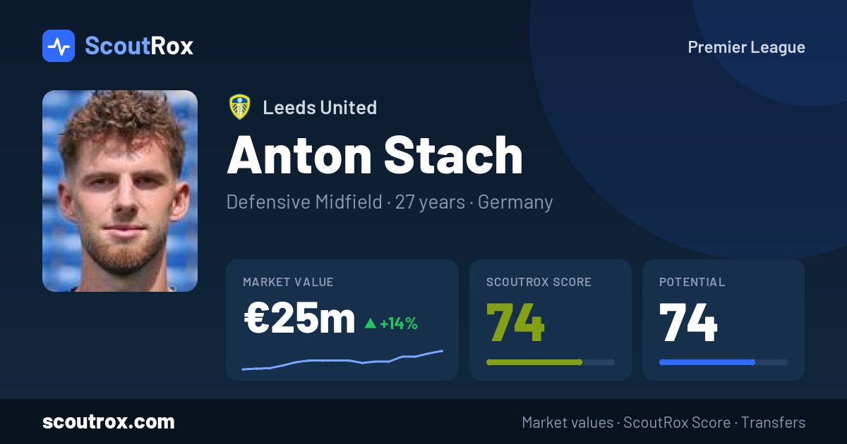 Anton Stach stats & market value