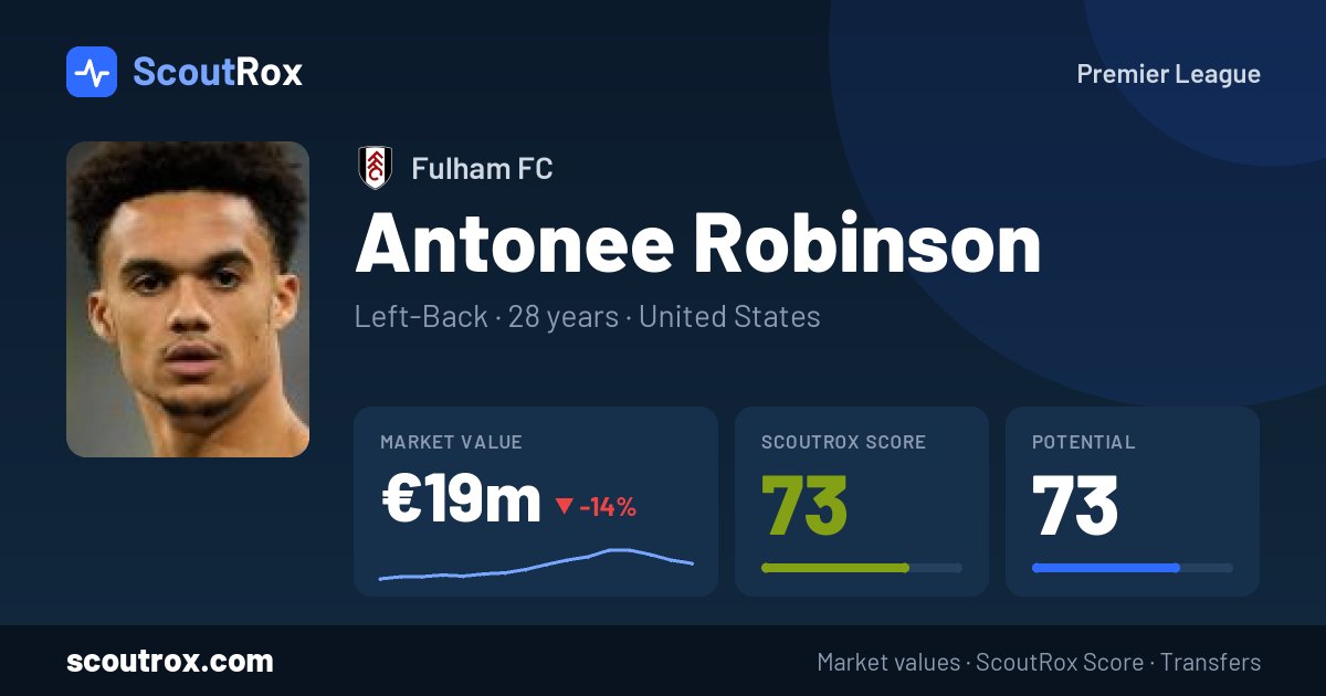 Antonee Robinson stats & market value
