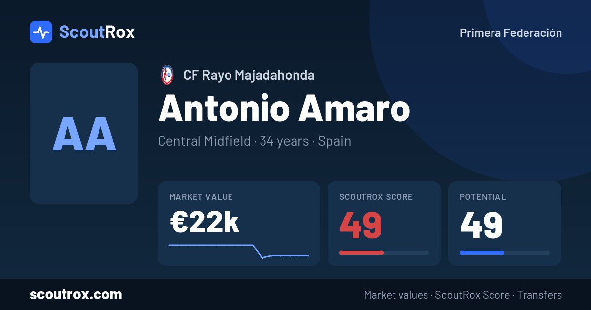Antonio Amaro stats & market value