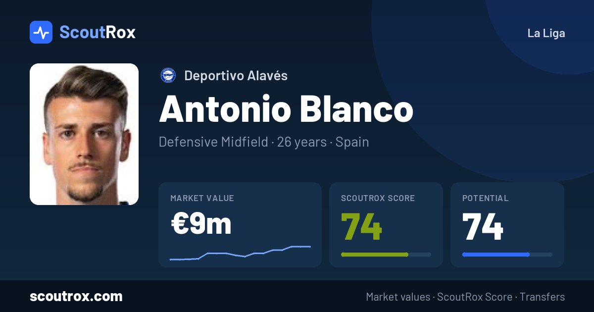 Antonio Blanco stats & market value