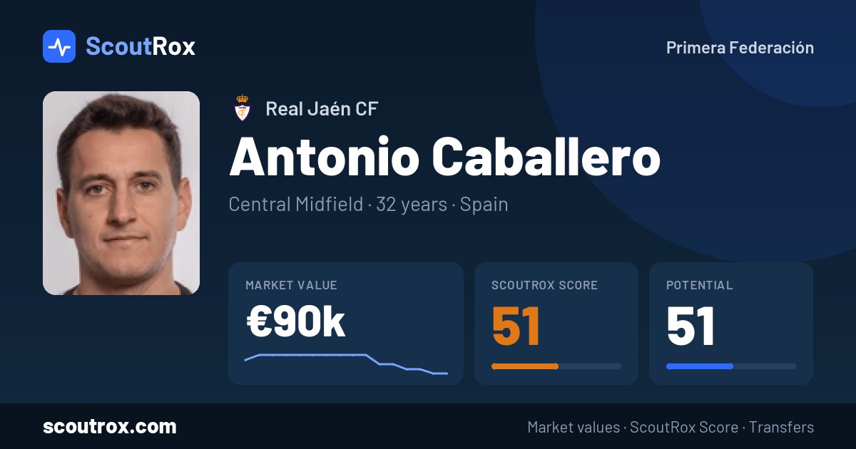 Antonio Caballero stats & market value