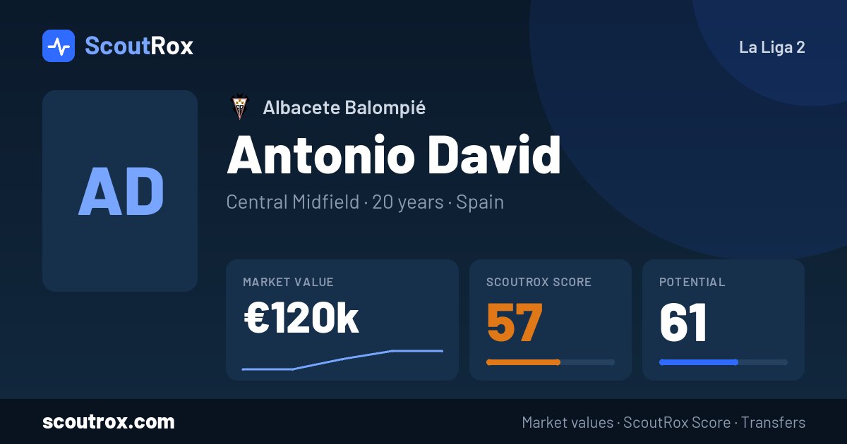 Antonio David stats & market value