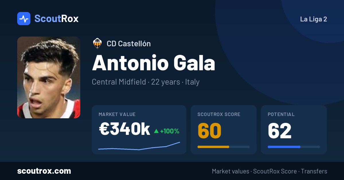 Antonio Gala stats & market value