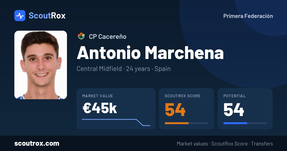 Antonio Marchena stats & market value