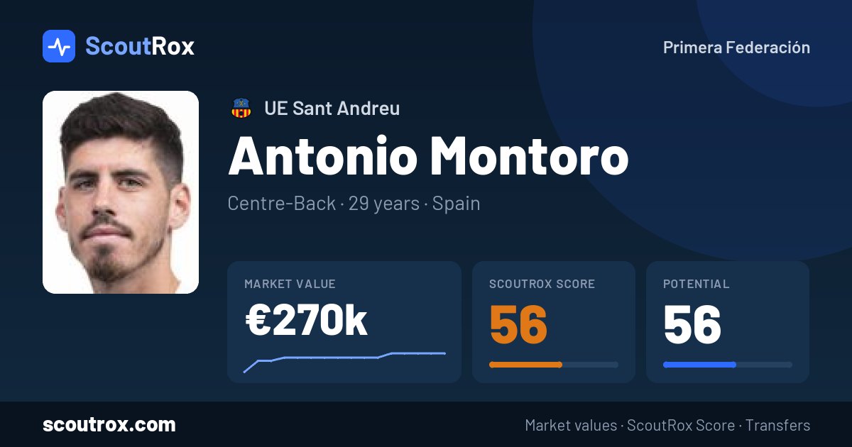 Antonio Montoro stats & market value