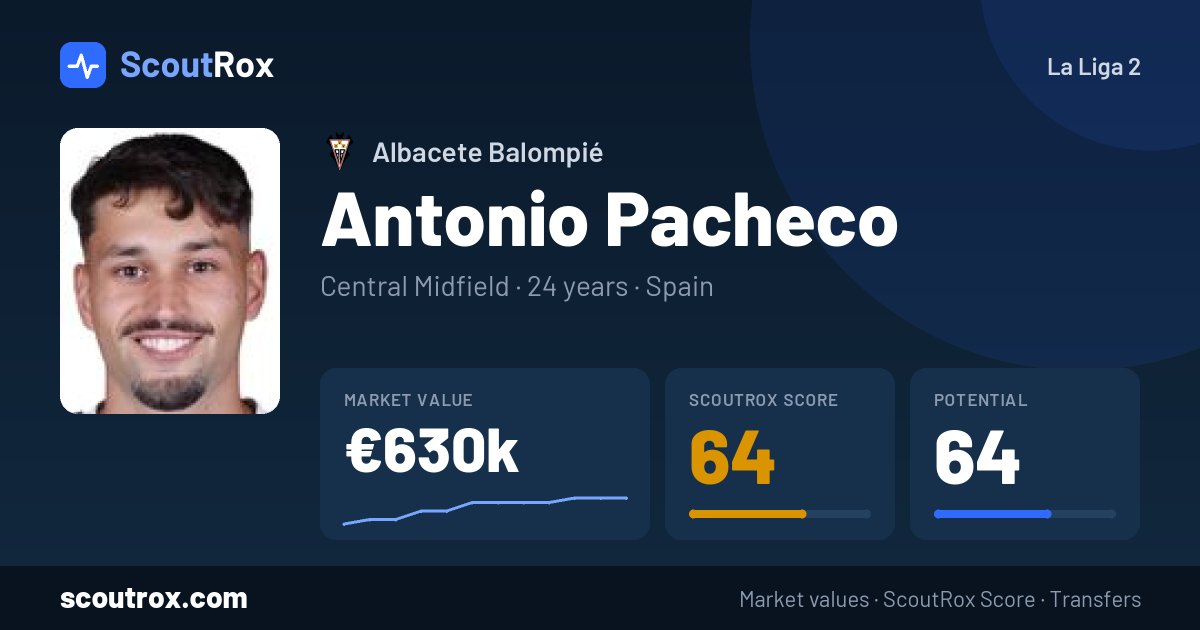 Antonio Pacheco stats & market value