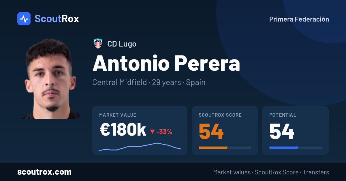 Antonio Perera stats & market value